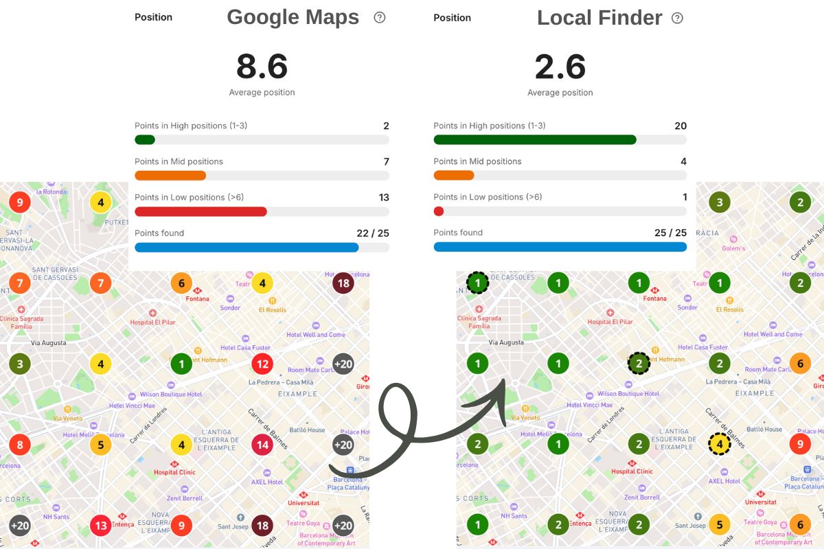 Herramienta de seo local geogrids