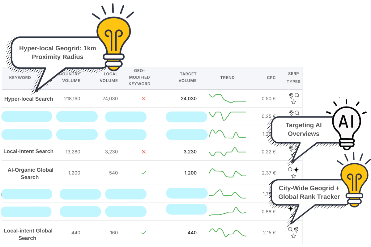 Herramienta para encontrar palabras claves locales 